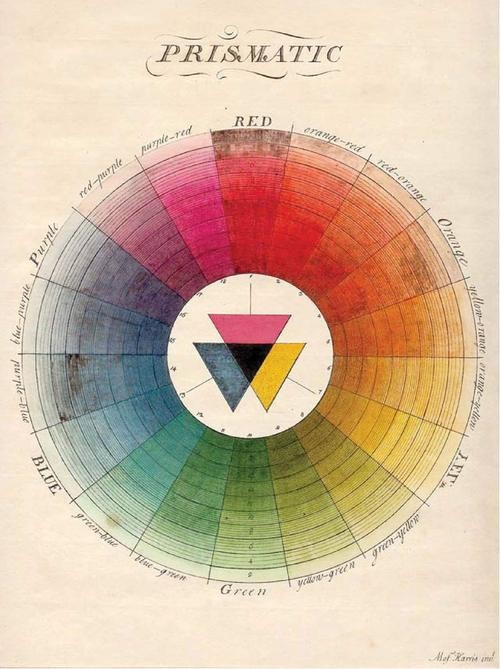 Roue des couleurs