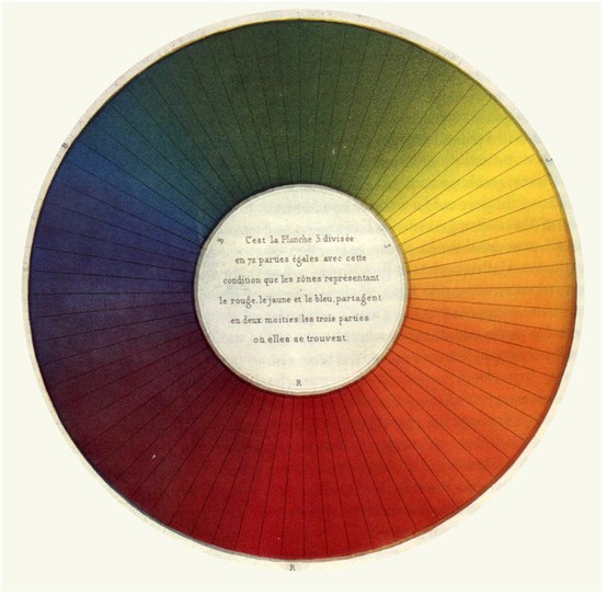 Roue des couleurs