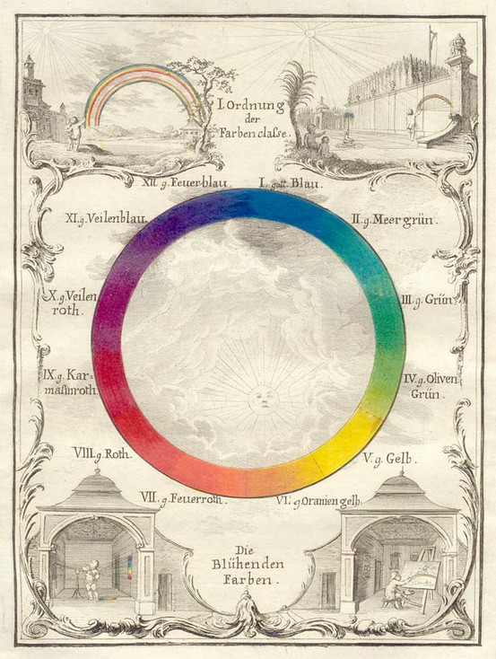 Roue des couleurs
